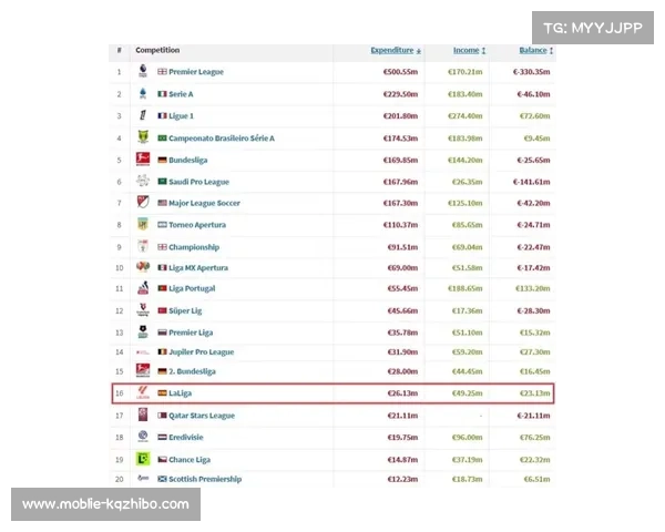 中超冬窗引进两名五大联赛球员，亚洲市场成欧洲球员流动新方向